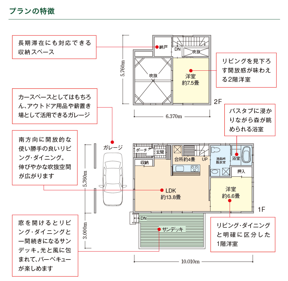 プランの特徴