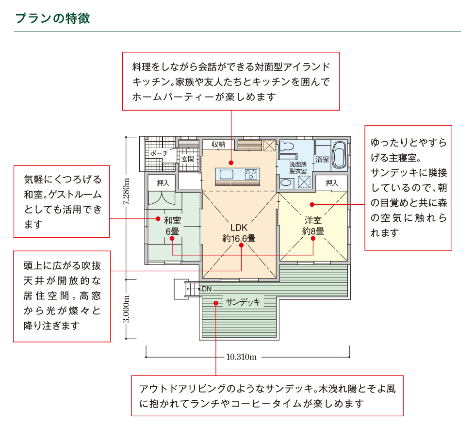 プランの特徴